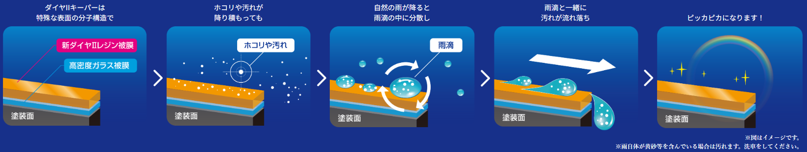 PC用レインクリーン画像